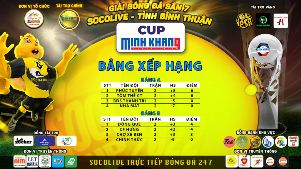 Xếp Hạng Bảng A - B Giải Bóng Đá Phủi Bình Thuận Sân 7 Socolive Cup Minh Khang