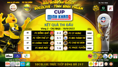 Kết Quả vòng 2 bóng đá sân 7 Bình Thuận Socolive Cup Minh Khang